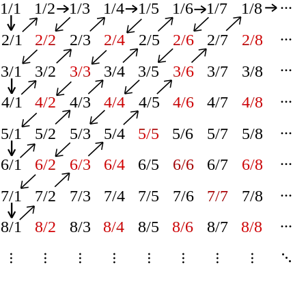 It's still mathematical black magic to me