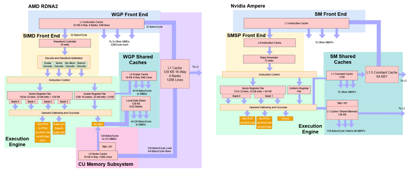 Credit: chipsandcheese.com