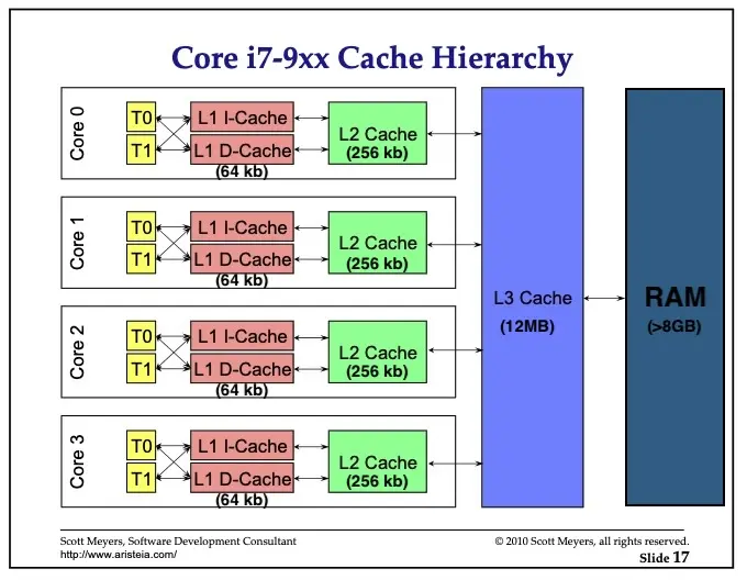 Credit: Scott Meyers