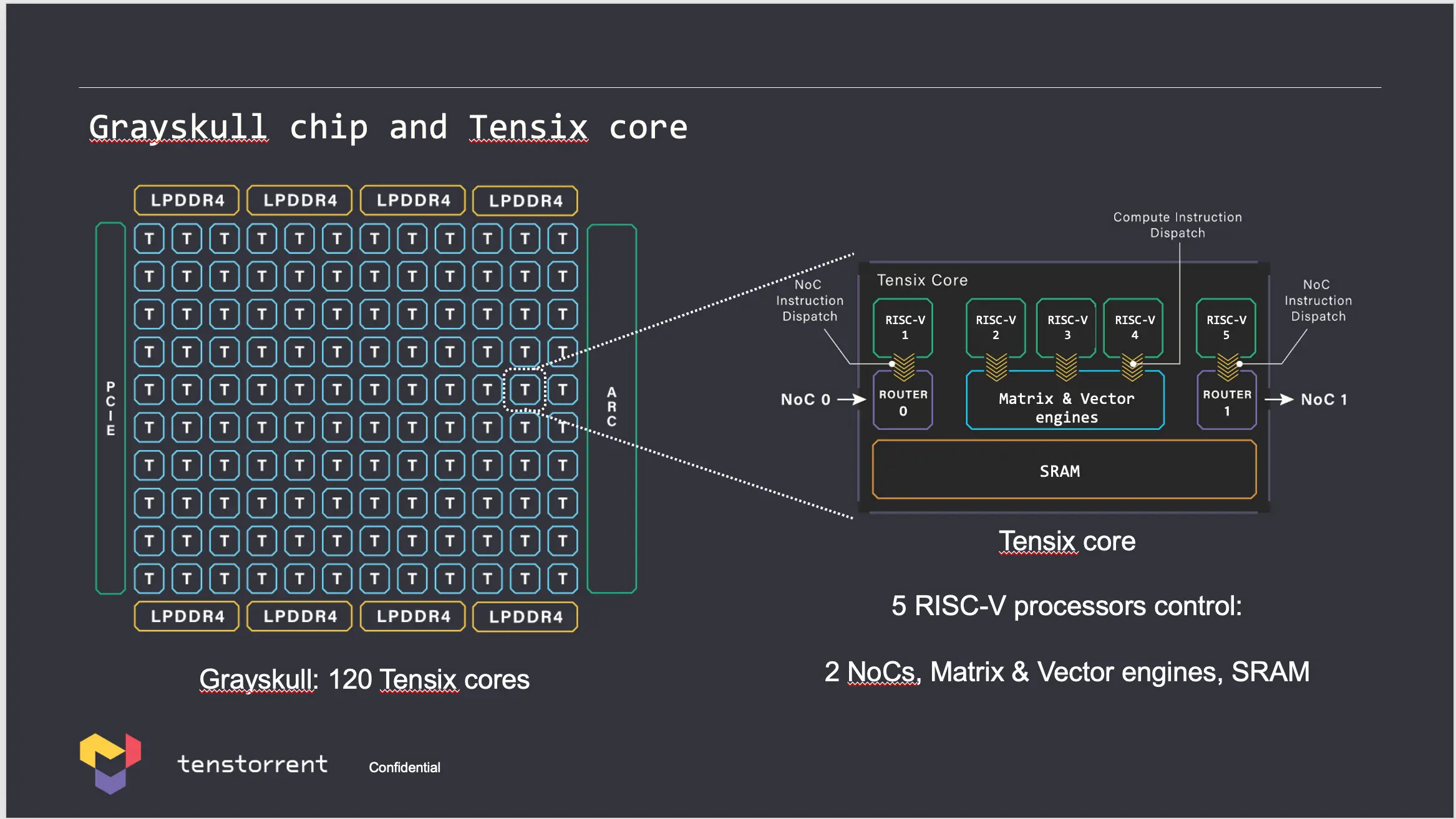 Credit: chipsandcheese.com